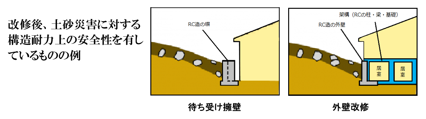 土砂災害に対する構造耐力上の安全性を有しているものの例