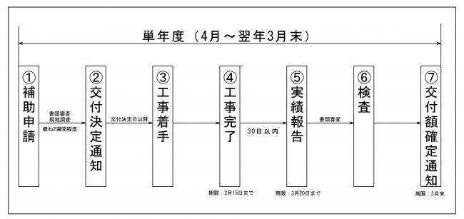 フロー図