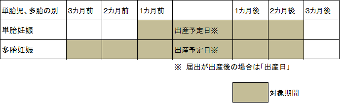 軽減期間のイメージ図