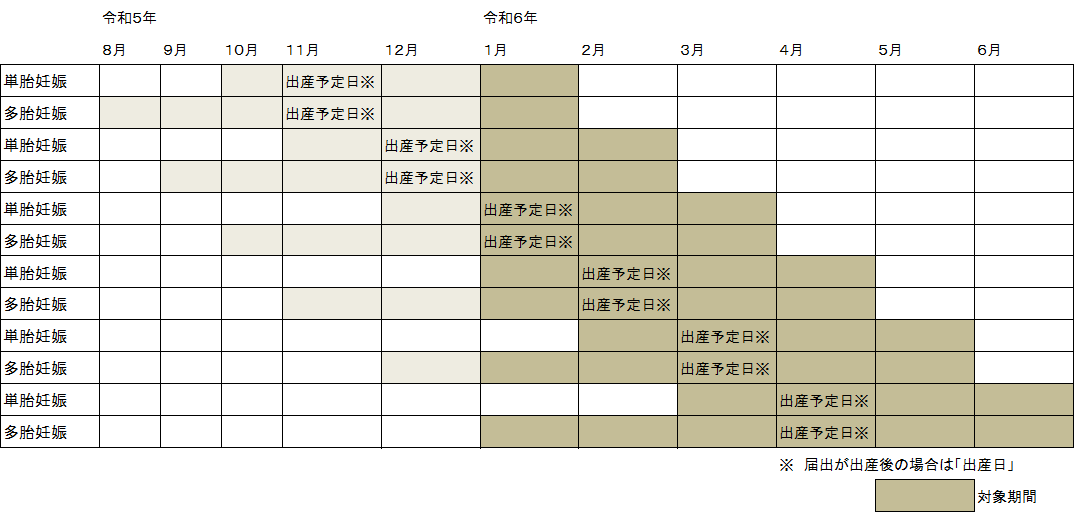 軽減期間年度跨ぎイメージ図