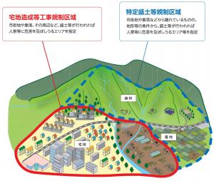 規制区域のイメージ