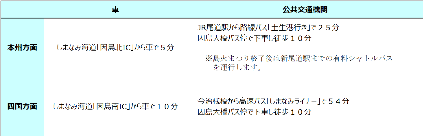 会場アクセス