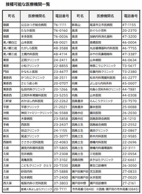 令和7年度第5期風しん予防接種委託医療機関一覧