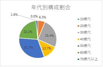 Q1-グラフ