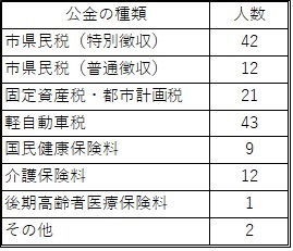 Q2-表