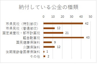 Q2-グラフ