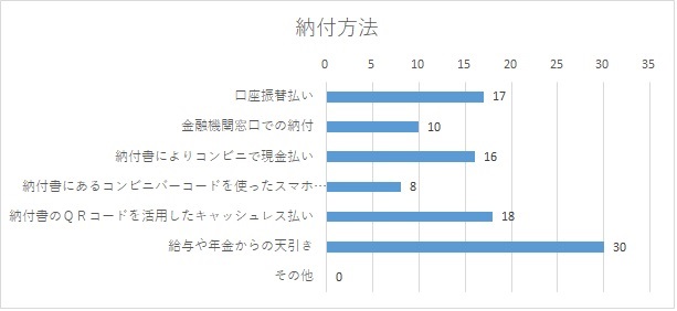 Q3-グラフ