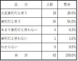 Q4-表