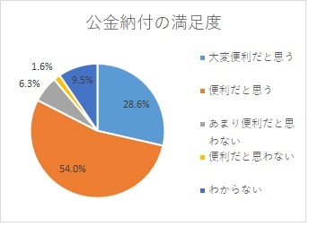 Q4-グラフ