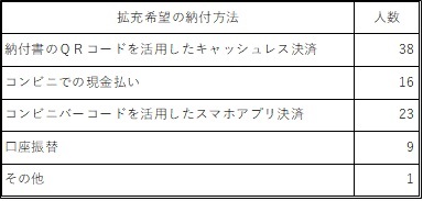 Q5-表