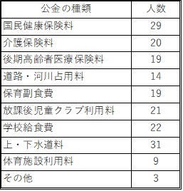 Q6-表