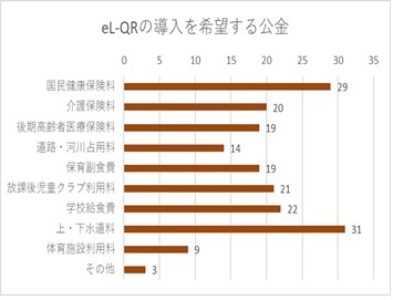 Q6-グラフ