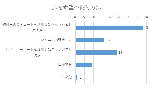 Q5-グラフ