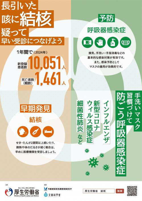 結核ポスターR7