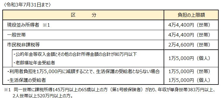 令和3年7月31日
