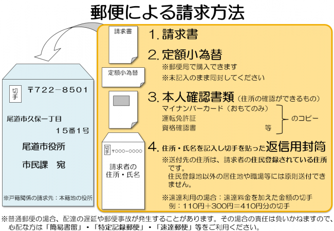 郵便による請求方法