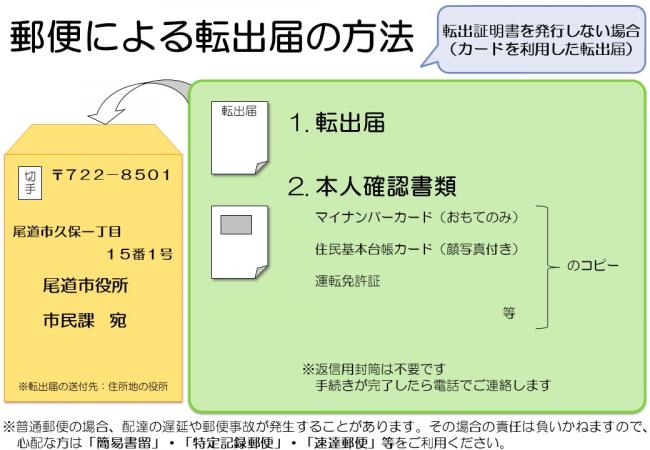郵便による転出届の方法MN