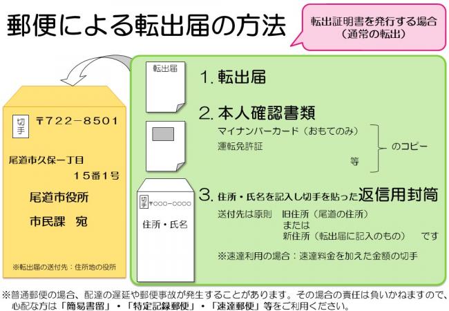 郵便による転出届の方法