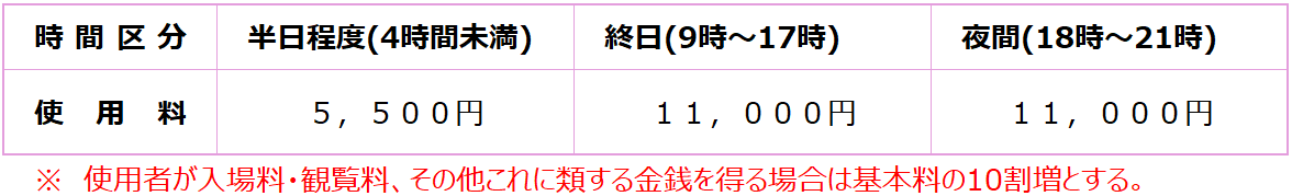 因島フラワーセンター芝生使用料