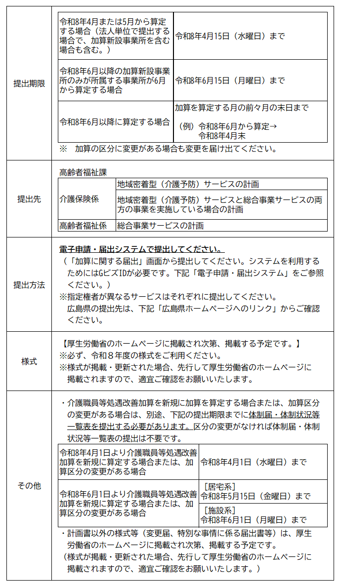 R8処遇改善計画書
