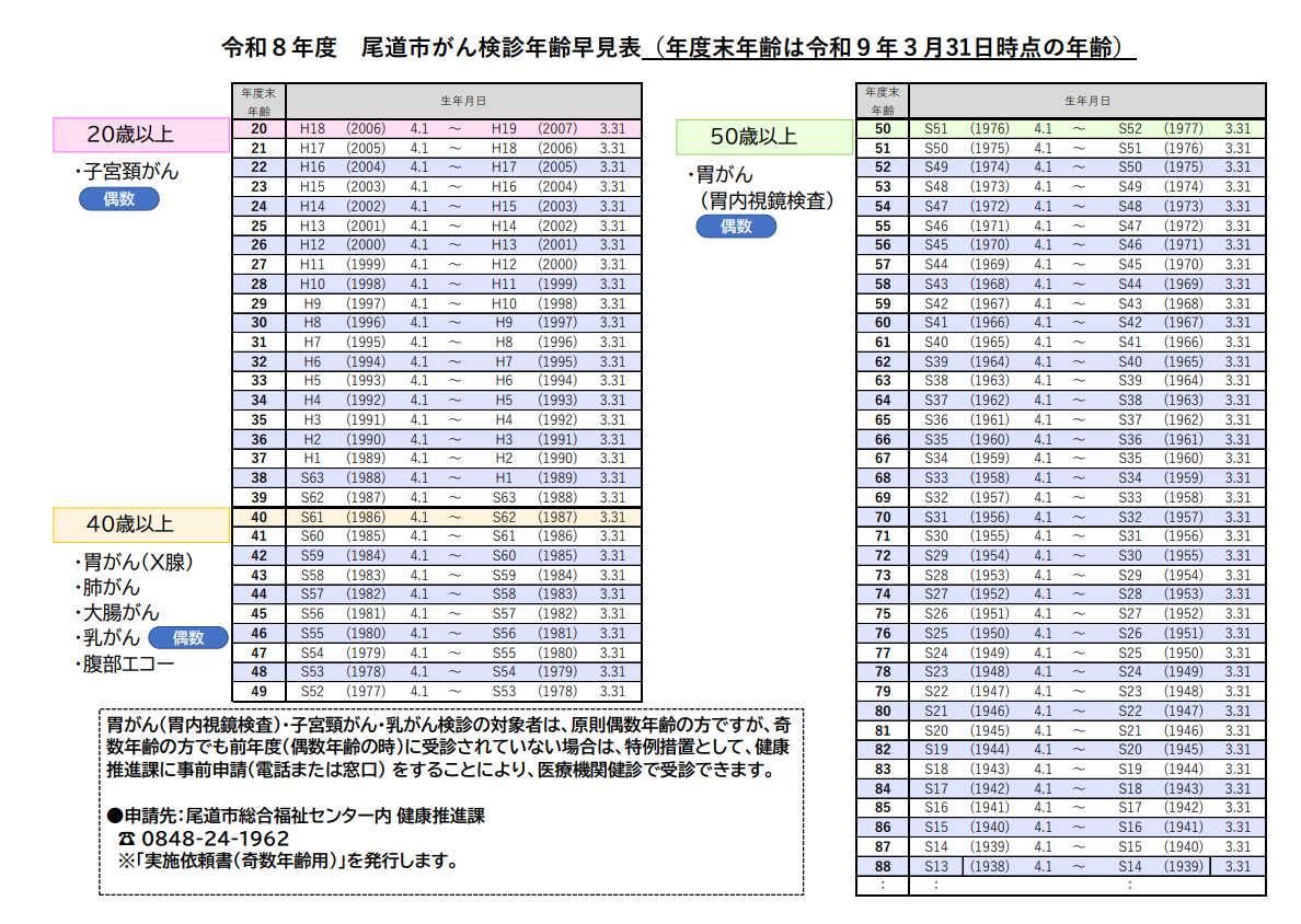 令和8年度 がん検診年齢早見表