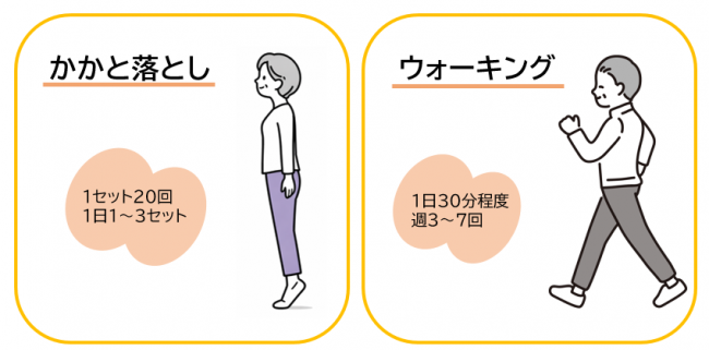 運動