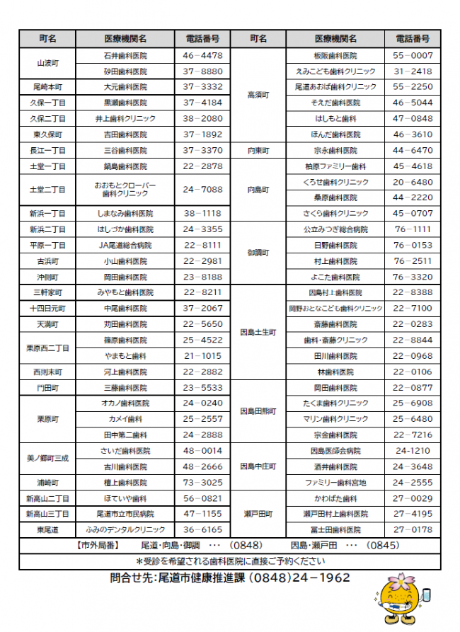 医療機関