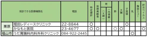 医療機関追加分