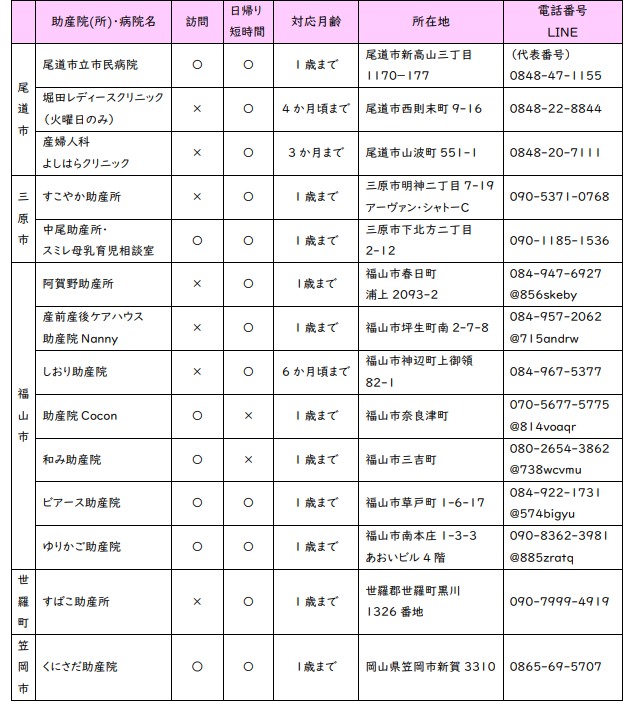 利用できる助産院(所)など