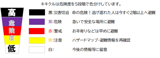 キキクル色分け