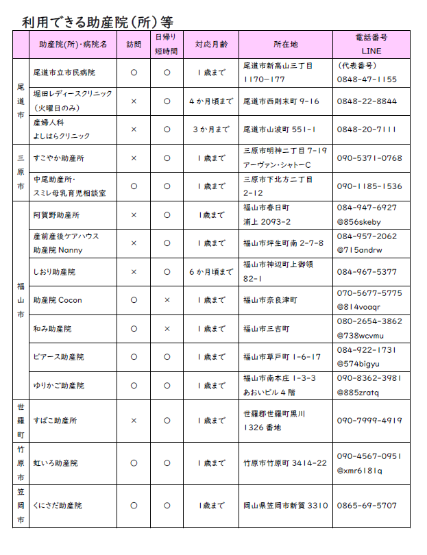 利用できる助産院