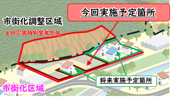 逆線引きの取組の進め方