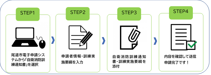 電子申請流れ