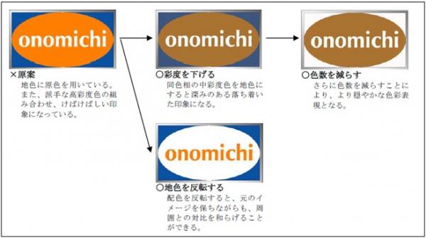 広告物の色彩の工夫例（地色に原色を用いたものｦ使用せず、彩度を下げる、地色を反転する、色数を減らすなどの工夫をする）