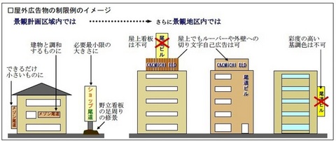 設置（掲出）イメージ（共通）