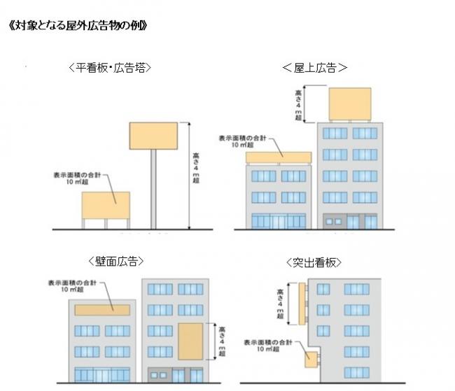 有資格者による点検