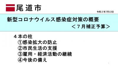 市 コロナ 感染 尾道 新着情報：新型コロナウイルス感染症への当院の対応について／新着情報 ／