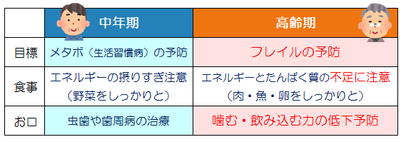 メタボよりやせに注意