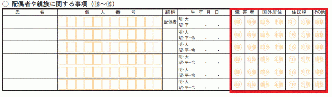 配偶者や親族に関する事項