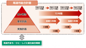 構成図