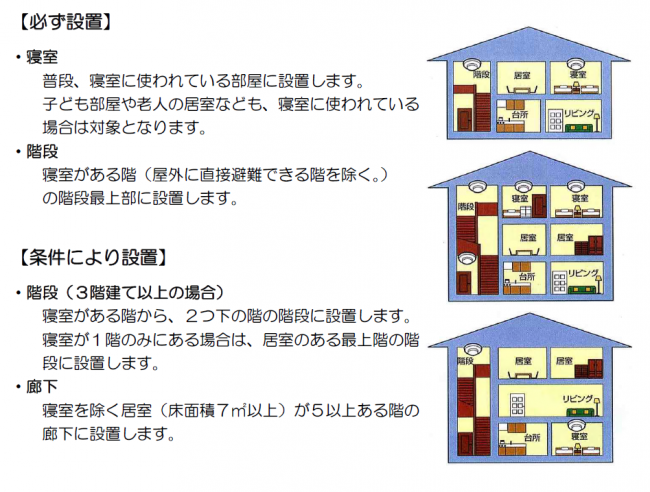 設置場所