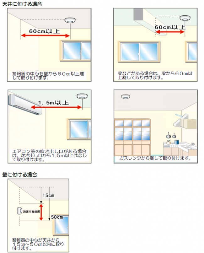 取り付け位置