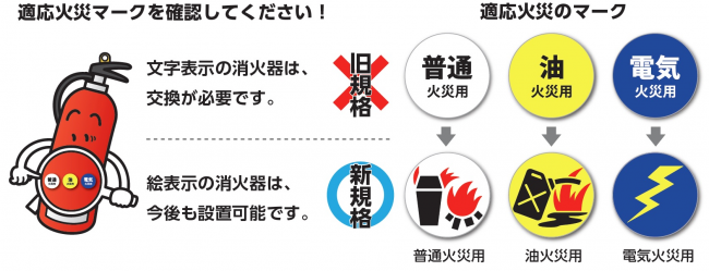 新旧規格消火器の見分け方の例