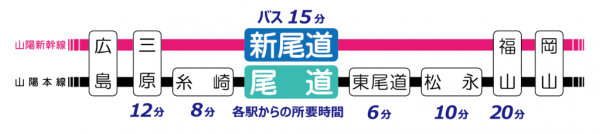 路線図