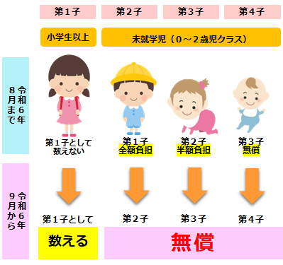 第1子の数え方が変わります