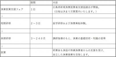 就業までの流れ